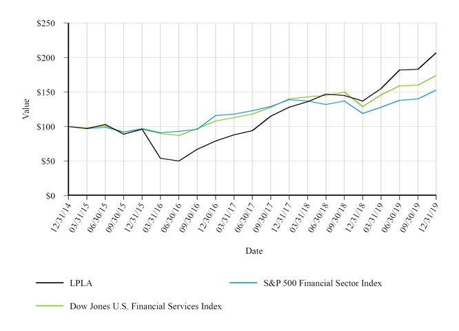 chart-288b7d95cf7d55a1ac5a03.jpg