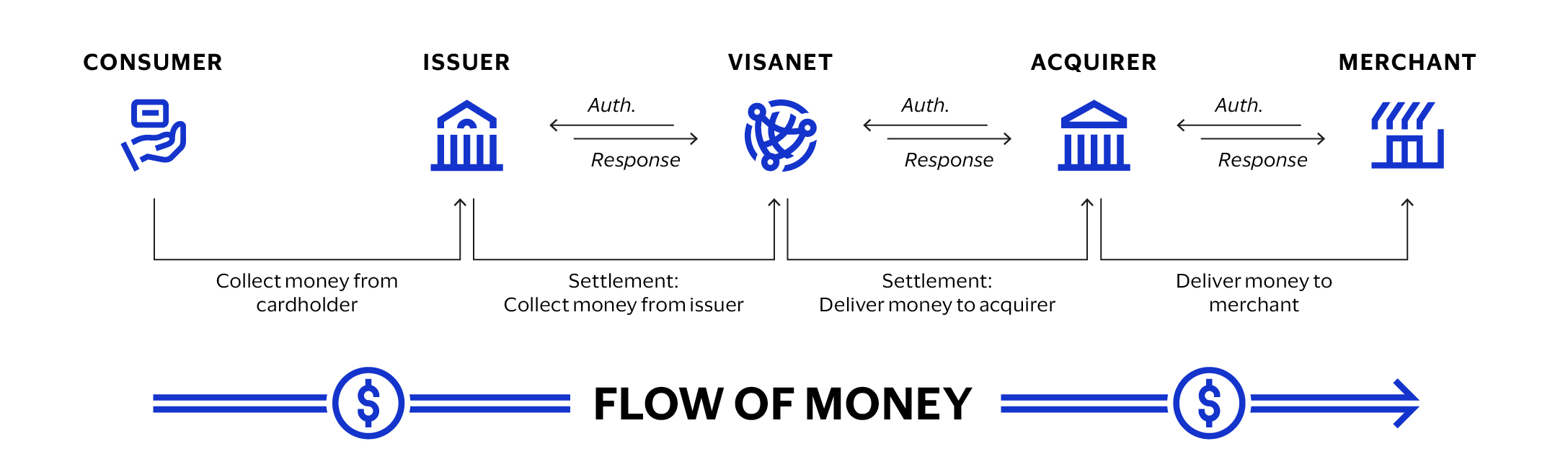 Visa-AR24_Business-section-stats_4-party-model.jpg