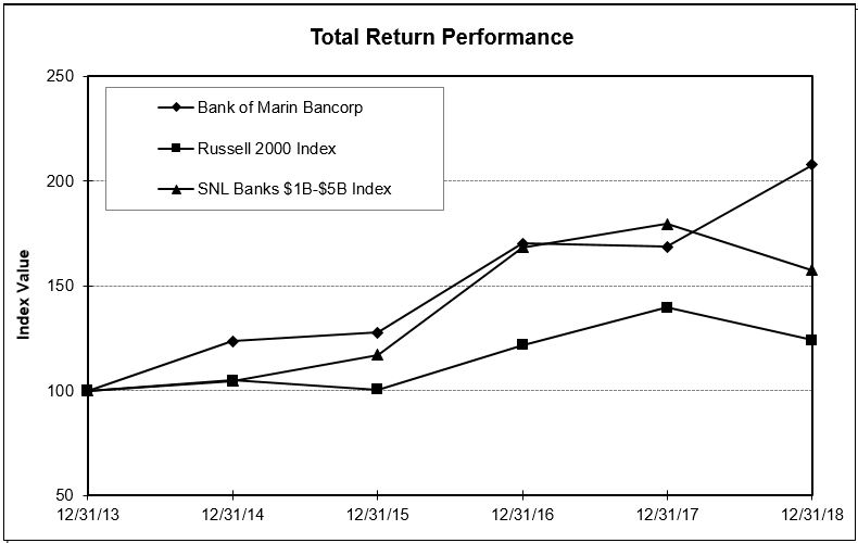 stockperformancechart2013201.jpg