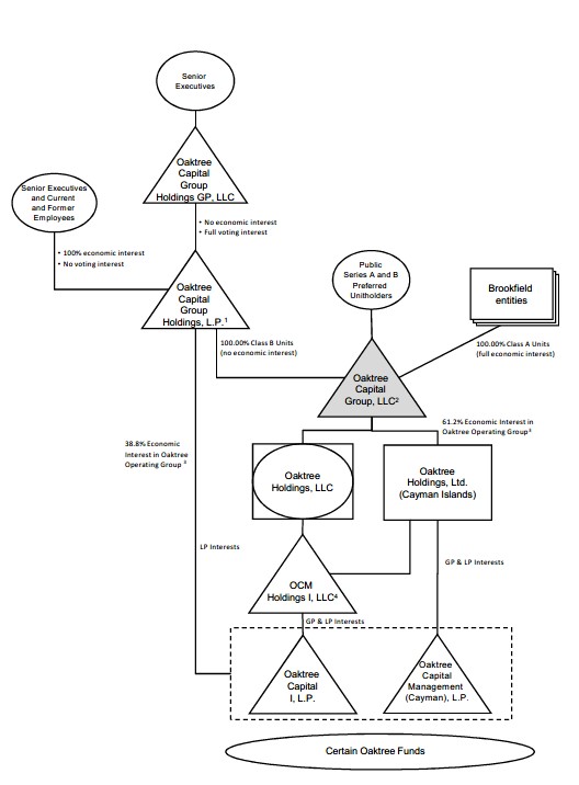 organizationalstructurea01.jpg