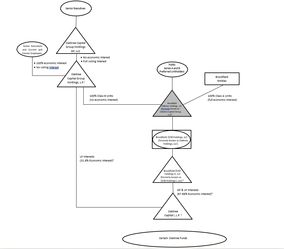 2023 10-K structure chart (v2) (031424).gif