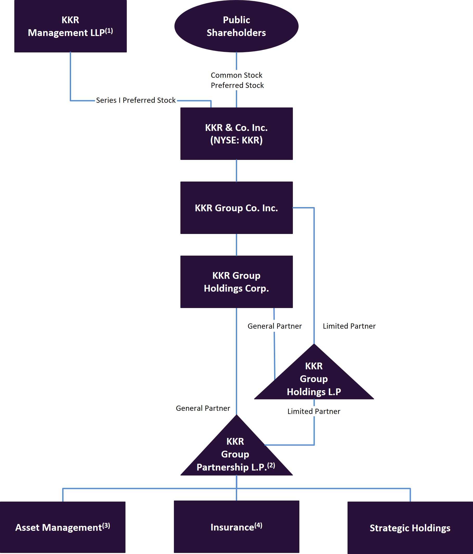 Current Structure 2024 10-K_vF 2.14.25.jpg