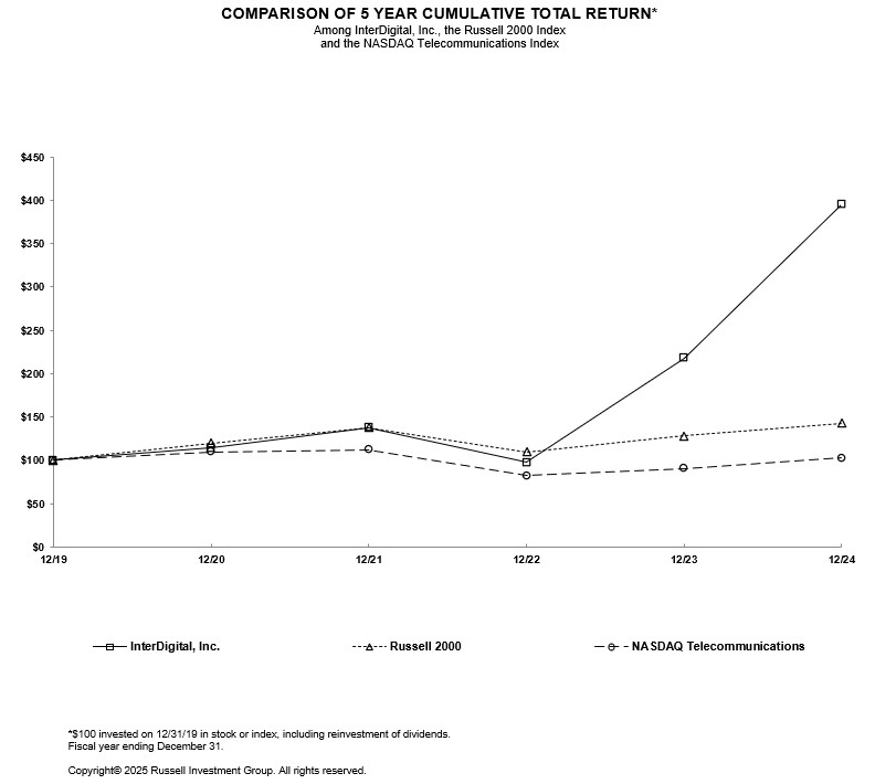 Performance Graph.jpg