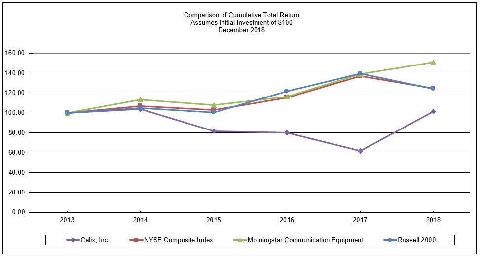 calxstockgraph2018.jpg