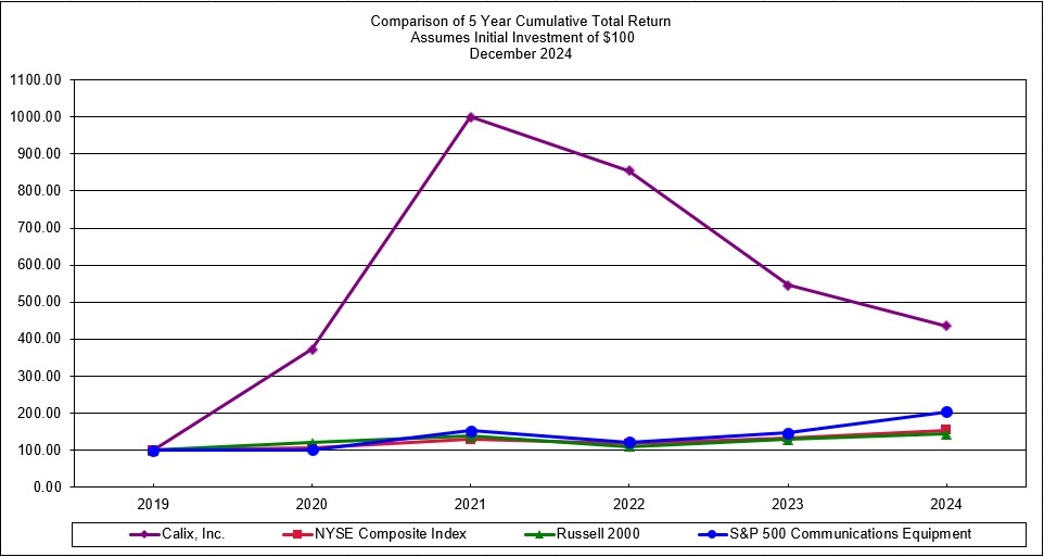 2024 Graph.jpg