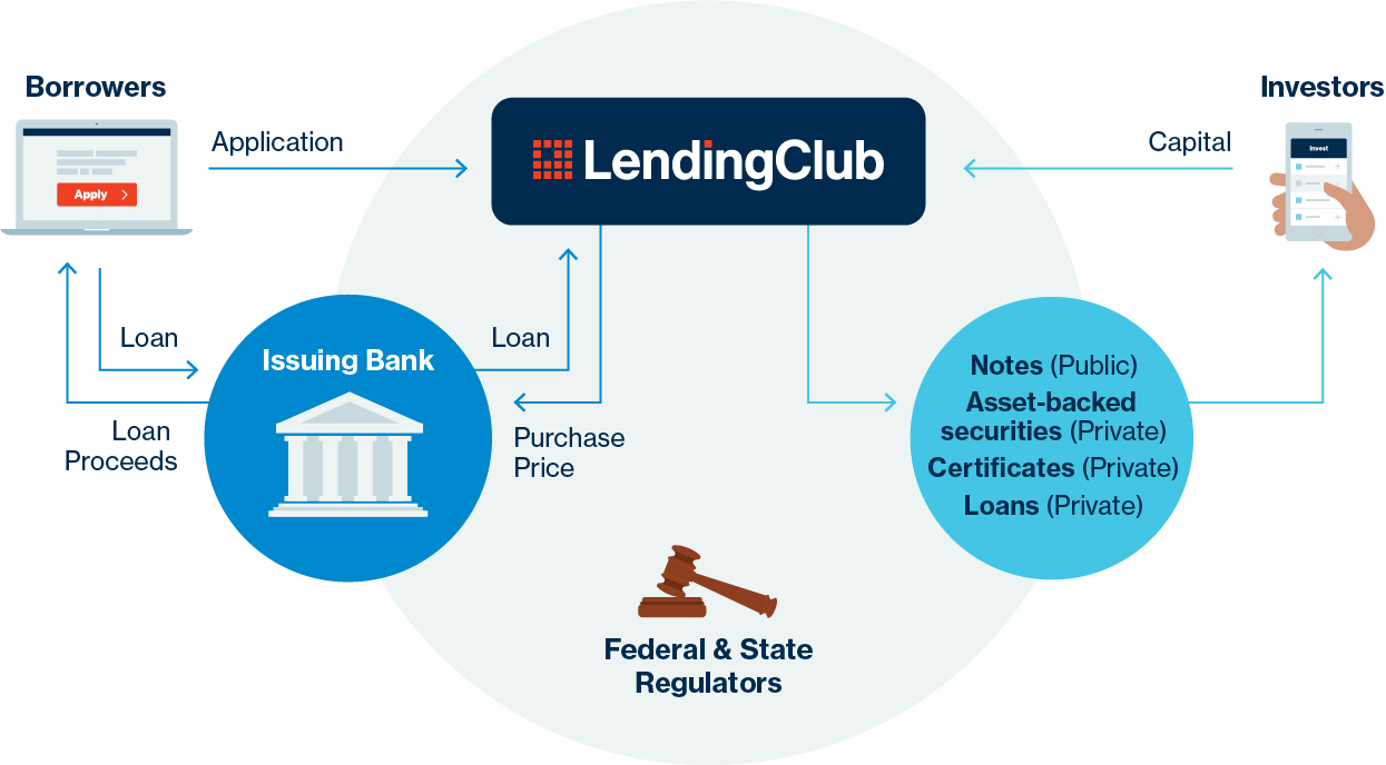 loanissuancemechanism.jpg