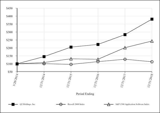 a123116qtw_chart-14988a03.jpg