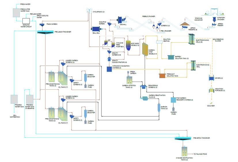 Diagram

Description automatically generated