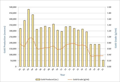 Chart, histogram

Description automatically generated