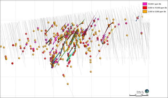 Chart, scatter chart

Description automatically generated