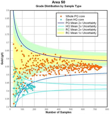 Chart

Description automatically generated