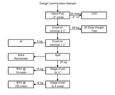 Diagram

Description automatically generated