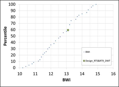 Chart, scatter chart

Description automatically generated