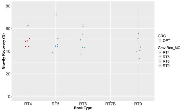 Chart, scatter chart

Description automatically generated