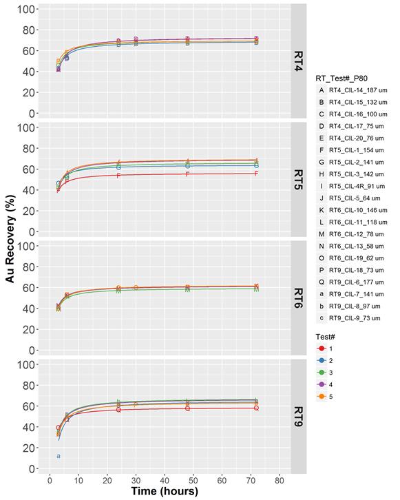 Chart

Description automatically generated with medium confidence