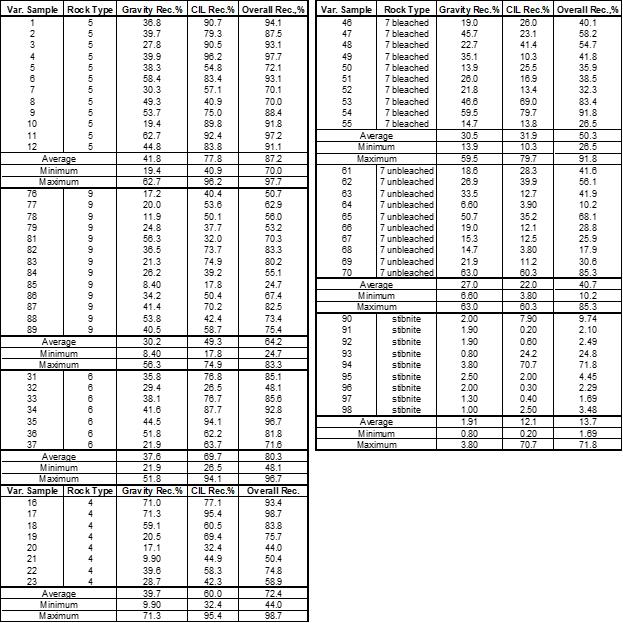 Table

Description automatically generated