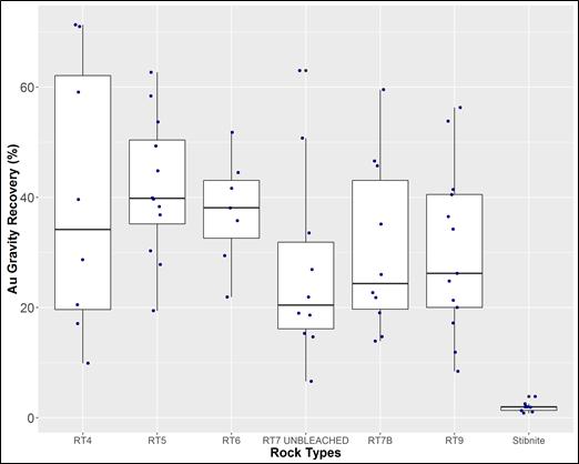 Chart, box and whisker chart

Description automatically generated