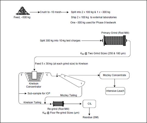 Diagram

Description automatically generated