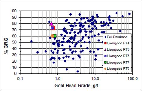 Chart, scatter chart

Description automatically generated