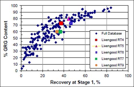 Chart, scatter chart

Description automatically generated