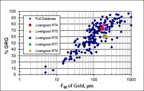 Chart, scatter chart

Description automatically generated