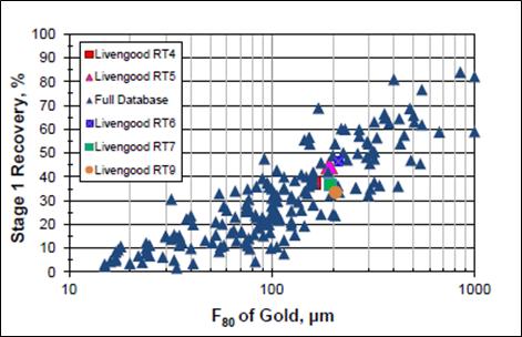 Chart, scatter chart

Description automatically generated