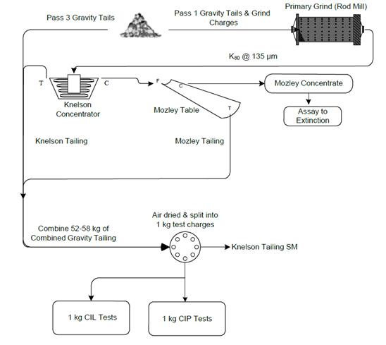 Diagram

Description automatically generated