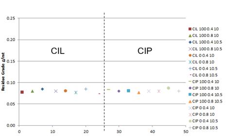 Chart, scatter chart

Description automatically generated