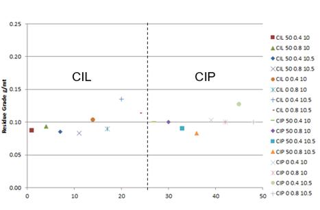 Chart, scatter chart

Description automatically generated