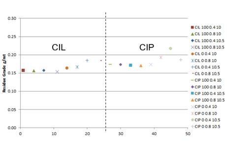 Chart, scatter chart

Description automatically generated