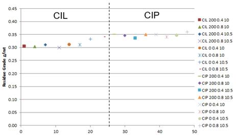 Chart, scatter chart

Description automatically generated