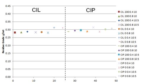 Chart, scatter chart

Description automatically generated