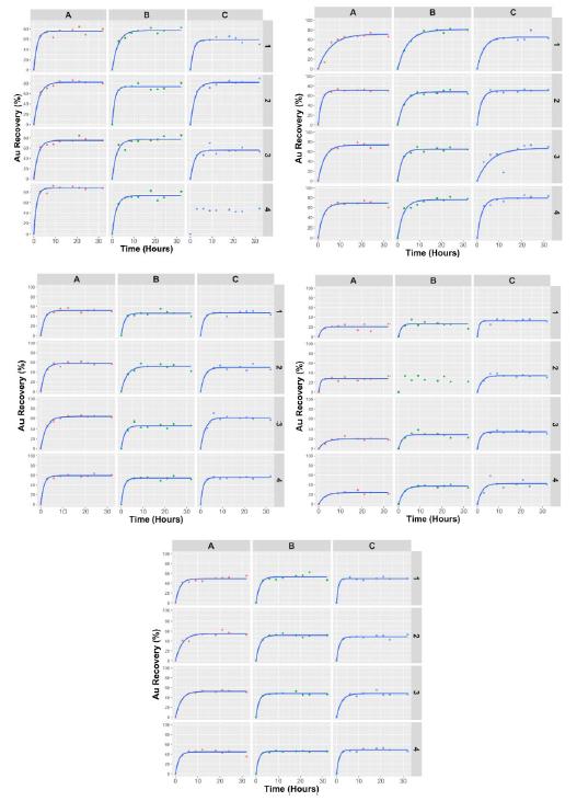 Diagram, table

Description automatically generated with medium confidence