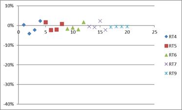 Chart, scatter chart

Description automatically generated