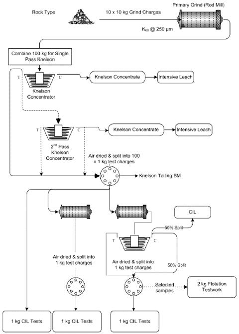 Diagram

Description automatically generated