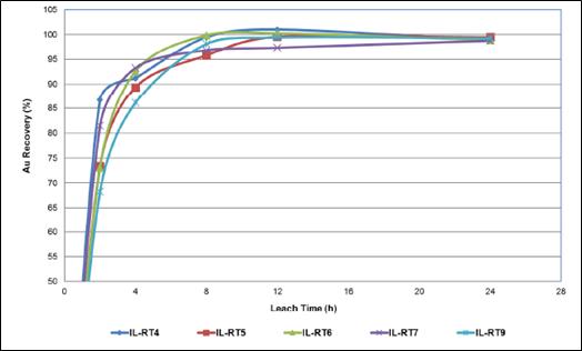 Chart

Description automatically generated