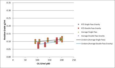 Chart, scatter chart

Description automatically generated