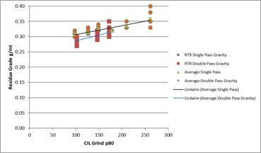 Chart, scatter chart

Description automatically generated