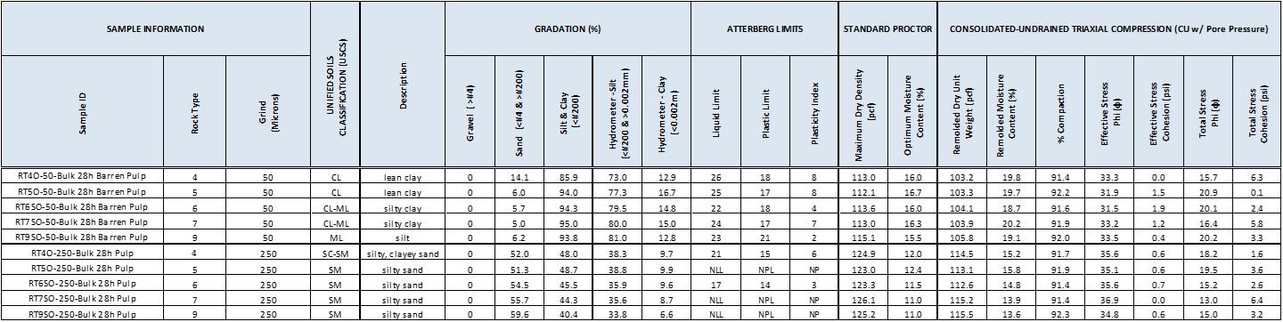 Table

Description automatically generated with low confidence