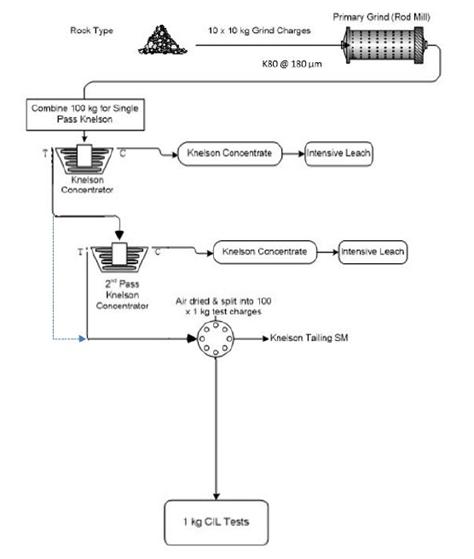 Diagram

Description automatically generated