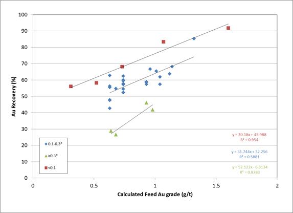 Chart, scatter chart

Description automatically generated