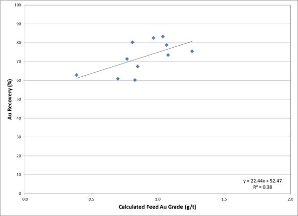 Chart, scatter chart

Description automatically generated