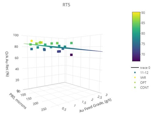 Chart, scatter chart

Description automatically generated