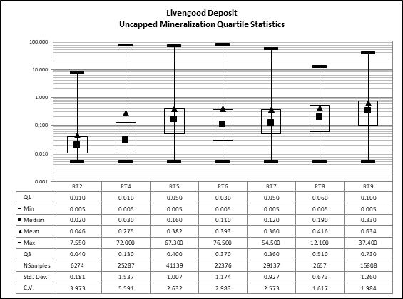 Chart, box and whisker chart

Description automatically generated