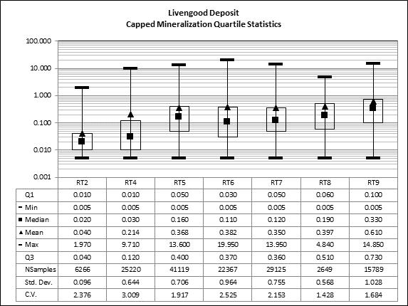 Chart, box and whisker chart

Description automatically generated