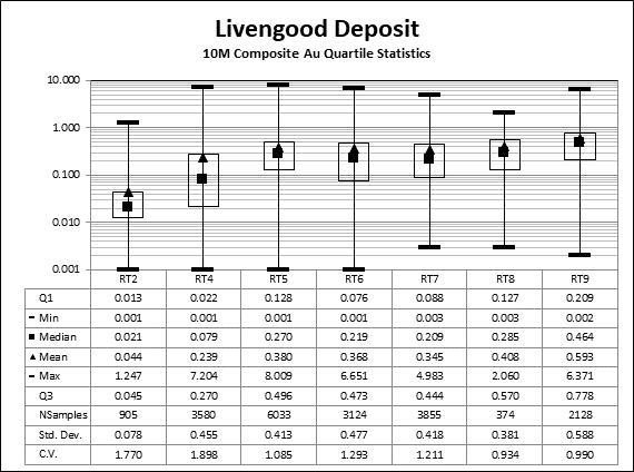 Chart, box and whisker chart

Description automatically generated