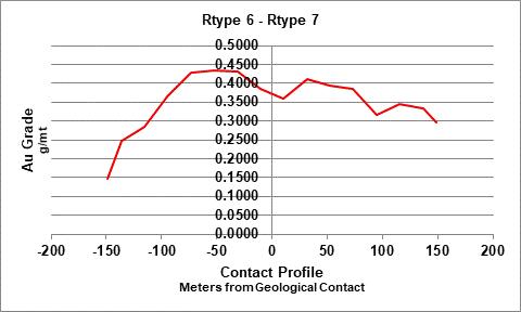 Chart, line chart

Description automatically generated