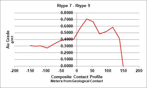 Chart, line chart

Description automatically generated