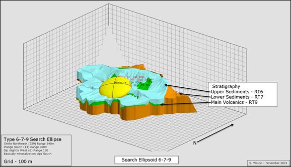 Chart, surface chart

Description automatically generated