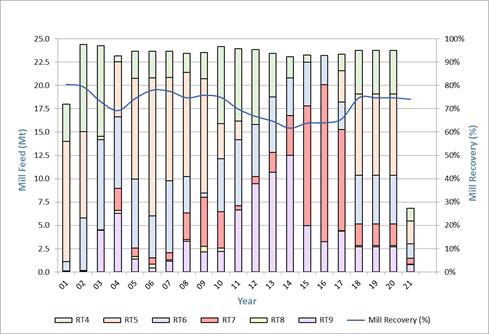 Chart, bar chart, histogram

Description automatically generated